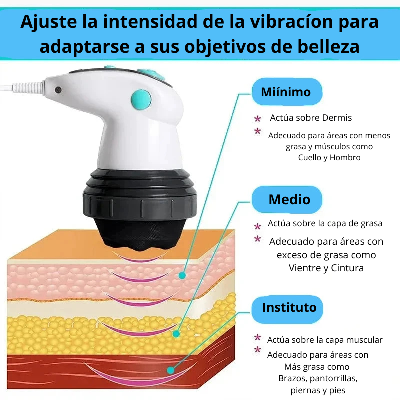 Masajeador Eléctrico Infrarrojo Reductor – Anticelulítico y Tonificador Corporal Completo