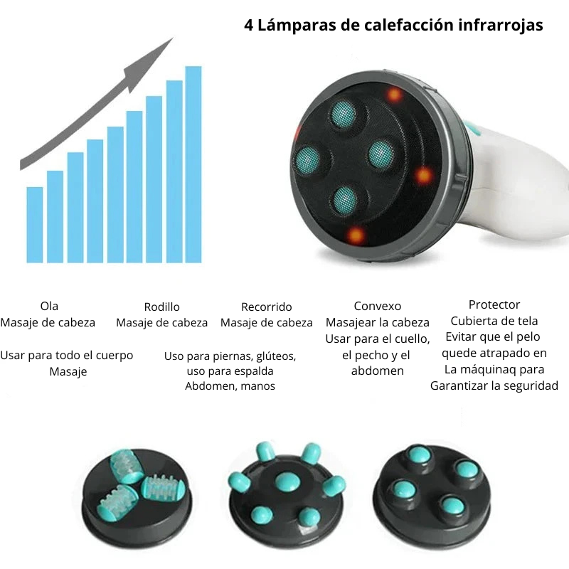 Masajeador Eléctrico Infrarrojo Reductor – Anticelulítico y Tonificador Corporal Completo